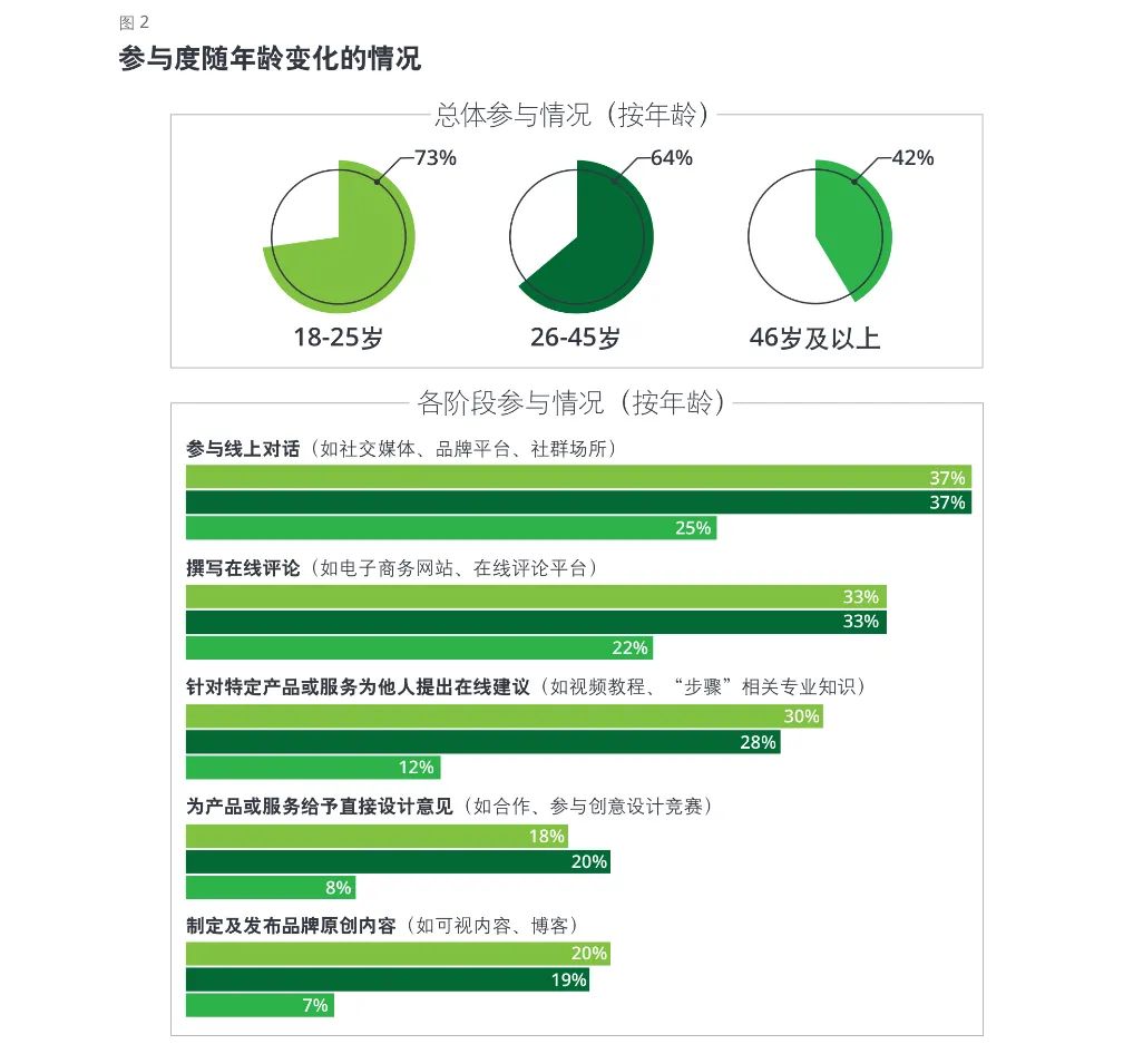 新品牌营销这6大趋势，如何正确拥有？