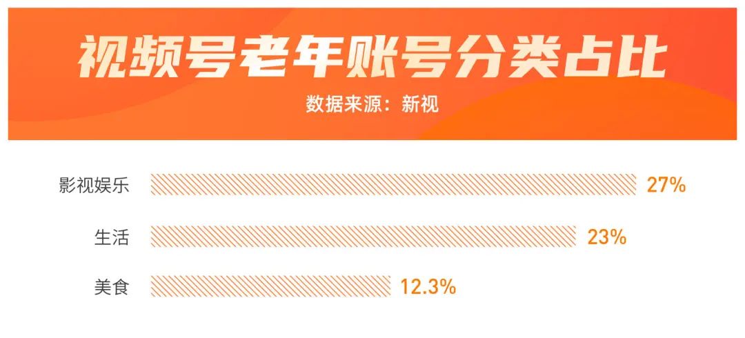 直播场观27万，播放2.5亿，高流量老年视频号的变现怎么做？