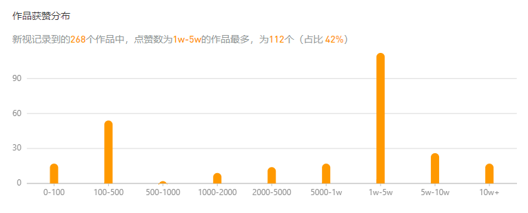 直播场观27万，播放2.5亿，高流量老年视频号的变现怎么做？