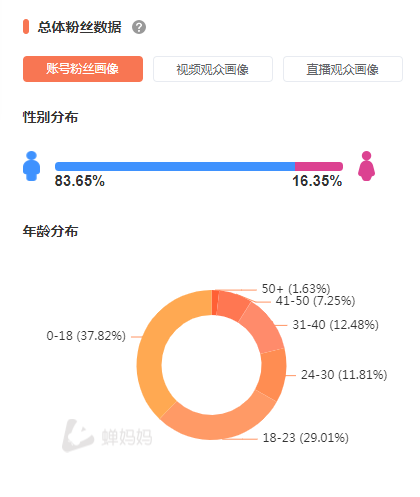 在抖音读评论，1个月能涨粉100万？新的财富密码！