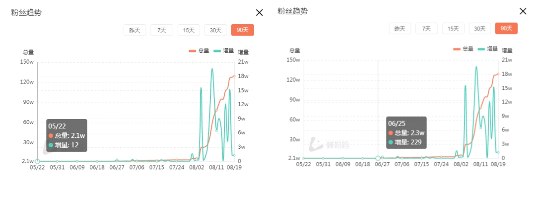 在抖音读评论，1个月能涨粉100万？新的财富密码！