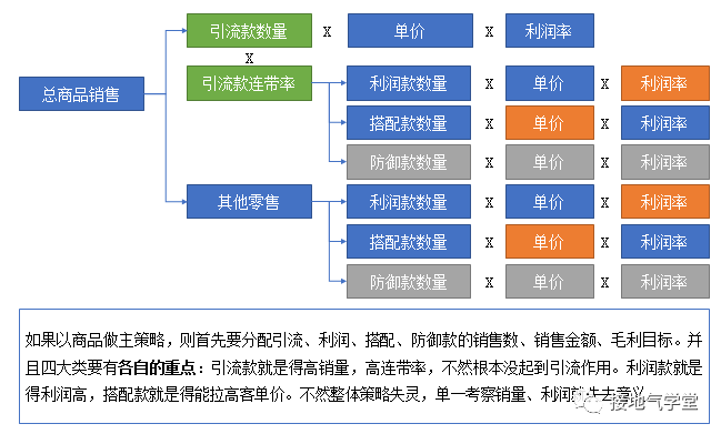 运营策略分析体系是什么 - 搭建流程、步骤指南