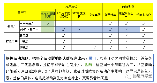 运营策略分析体系是什么 - 搭建流程、步骤指南