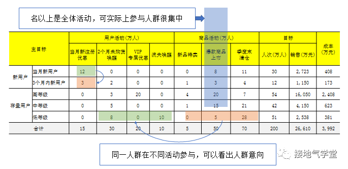 运营策略分析体系是什么 - 搭建流程、步骤指南