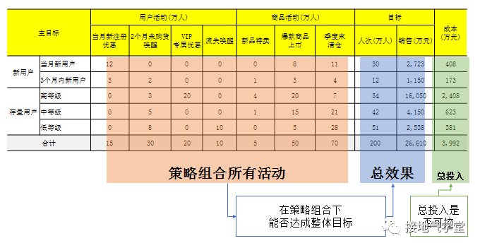 运营策略分析体系是什么 - 搭建流程、步骤指南