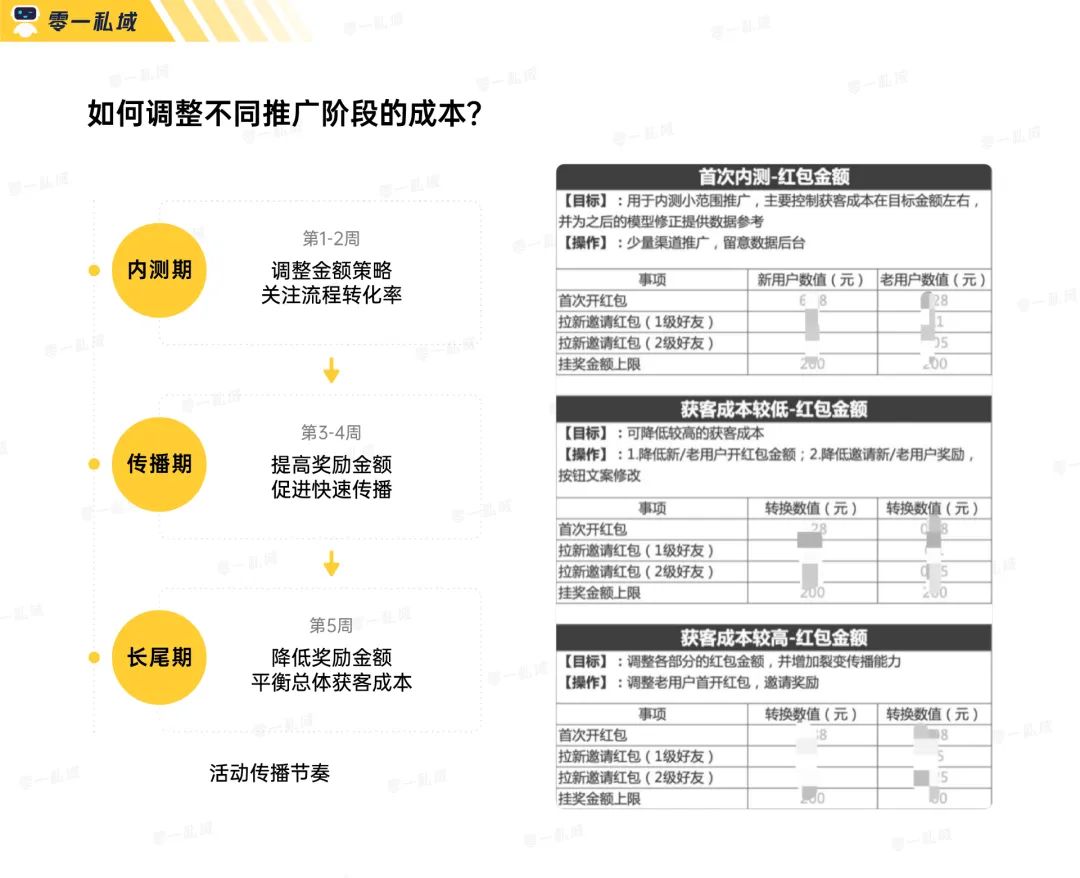 实战复盘｜获客成本低至一毛五！小游戏如何系统性解决私域难题？