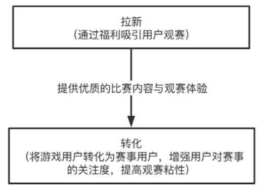 带你从产品视角看电竞