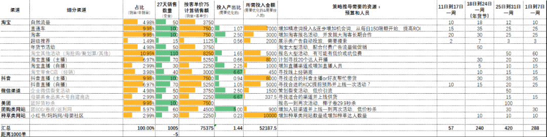 “品牌策划”对品牌建设的贡献都体现在哪里？