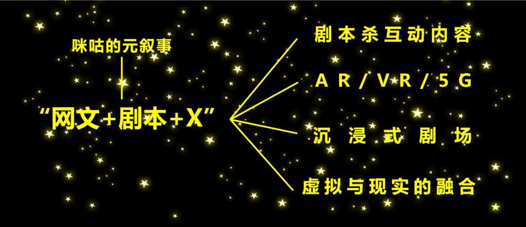 怎样在元宇宙讲好故事？