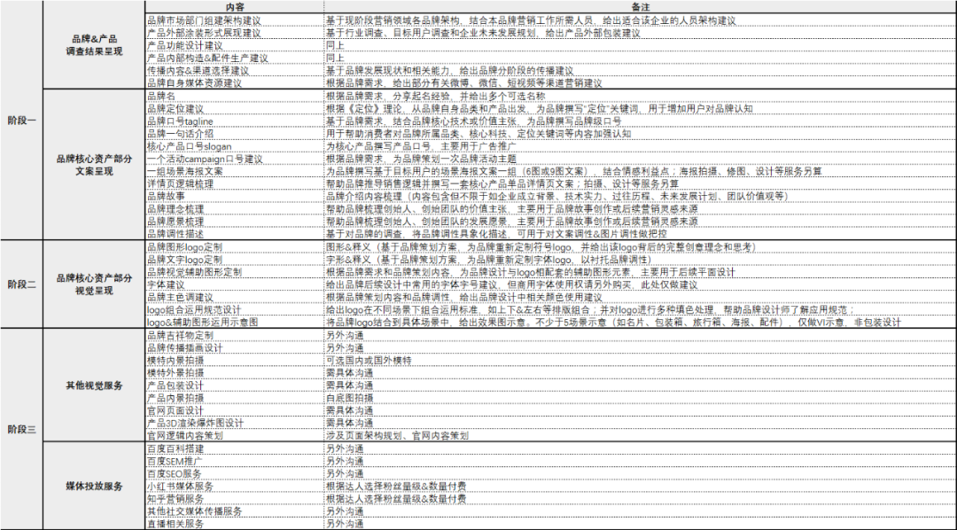 “品牌策划”对品牌建设的贡献都体现在哪里？