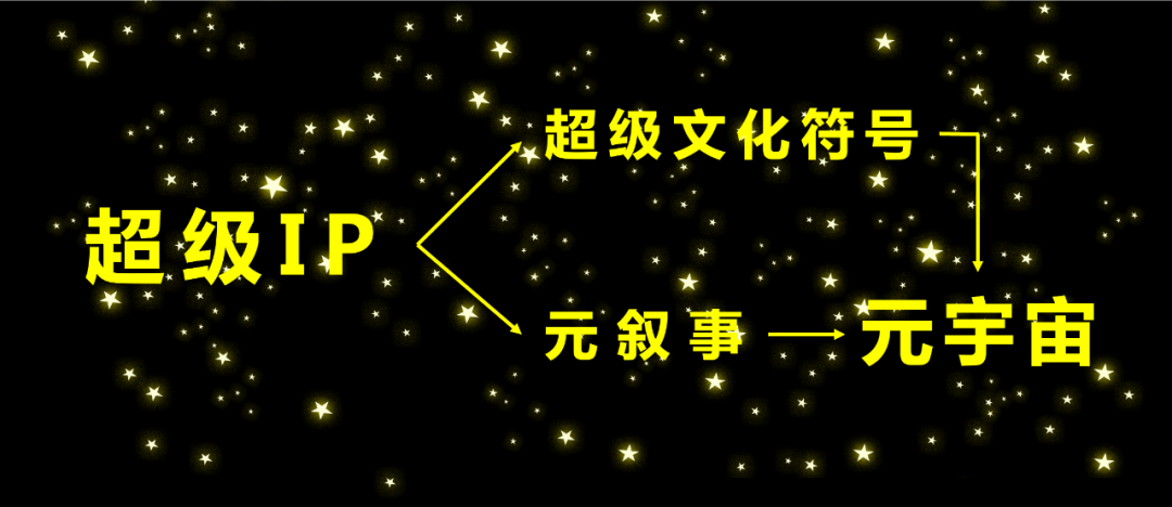 怎样在元宇宙讲好故事？