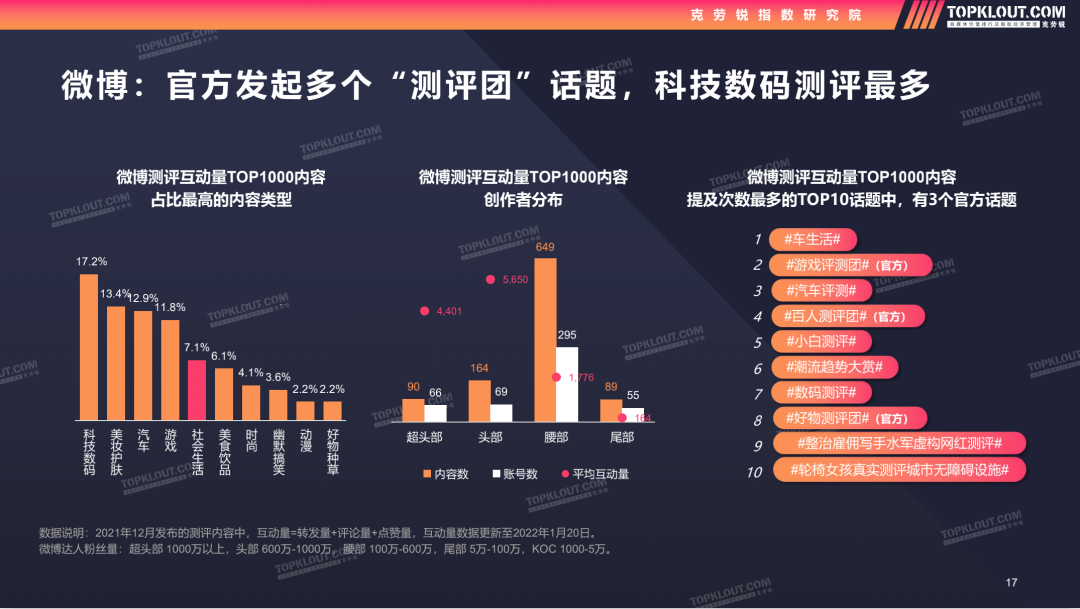 万物皆可测？测评类内容的当下生态与未来发展