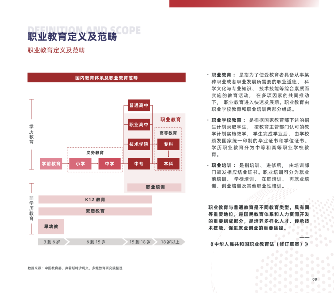多鲸行研 | 2022 中国职业教育行业报告
