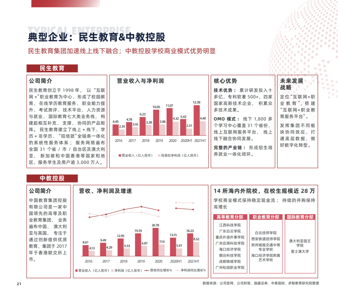 多鲸行研 | 2022 中国职业教育行业报告