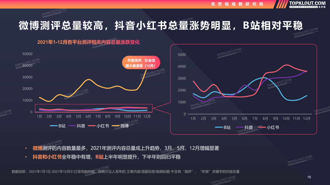 万物皆可测？测评类内容的当下生态与未来发展