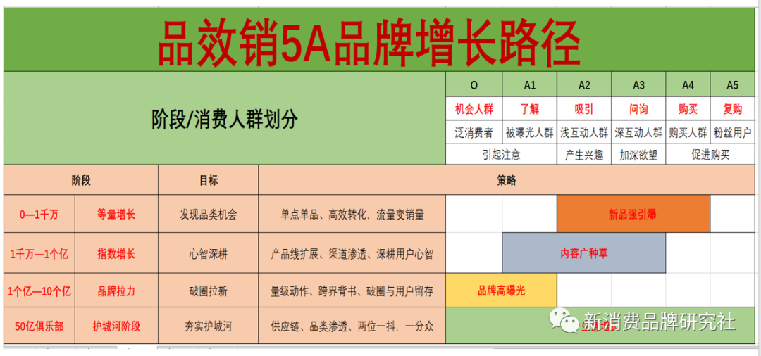 新爆品=卖点+卖价+覆盖（万字，需耐心）