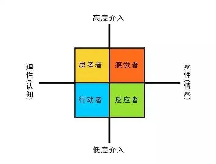 复购率38%！苦到爆的每日黑巧，竟然还能打破巨头垄断局面