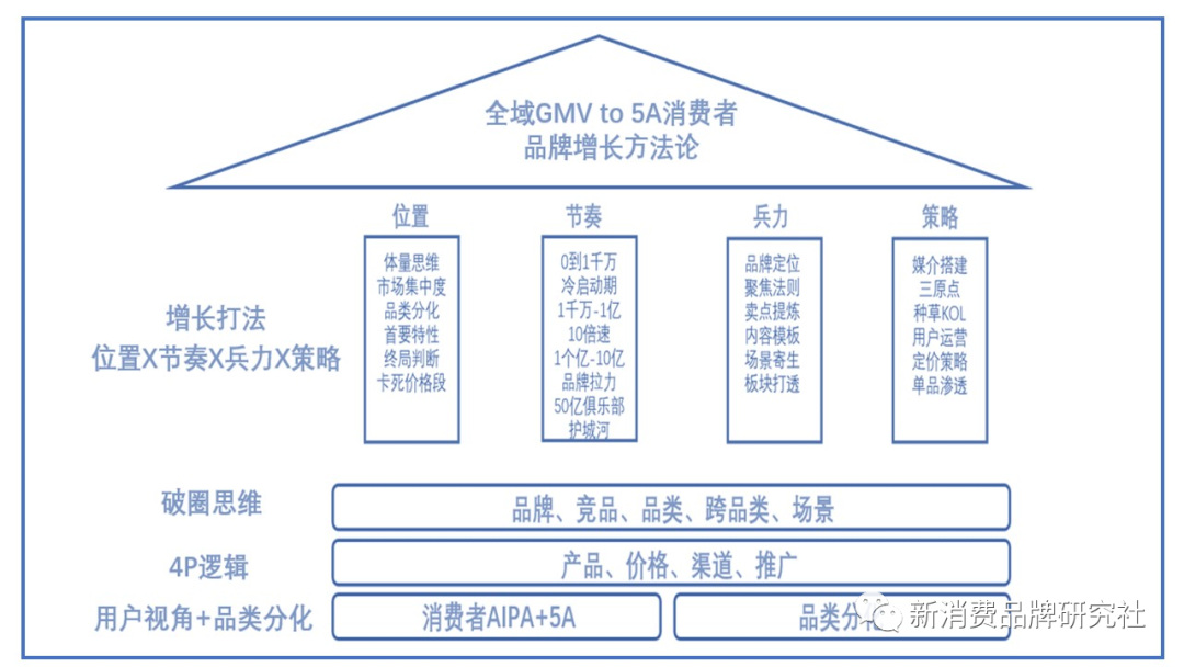 新爆品=卖点+卖价+覆盖（万字，需耐心）