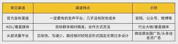 内容营销时代，如何从购买流量到制造内容再到会员私域三级跳？