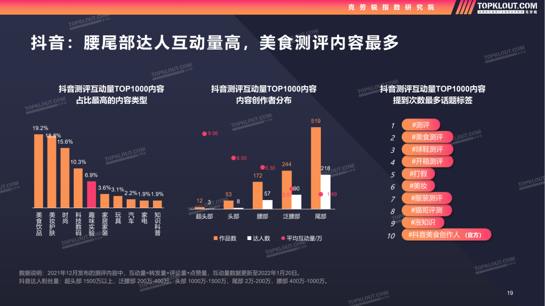 万物皆可测？测评类内容的当下生态与未来发展