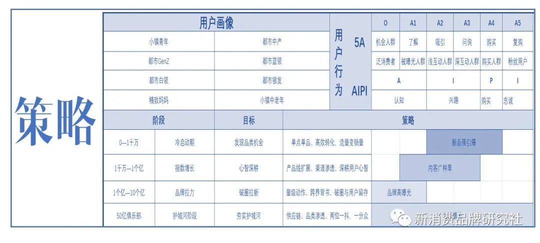 新爆品=卖点+卖价+覆盖（万字，需耐心）