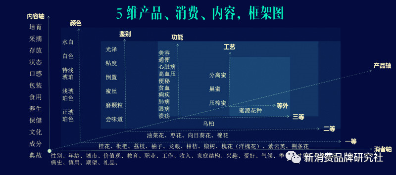 新爆品=卖点+卖价+覆盖（万字，需耐心）