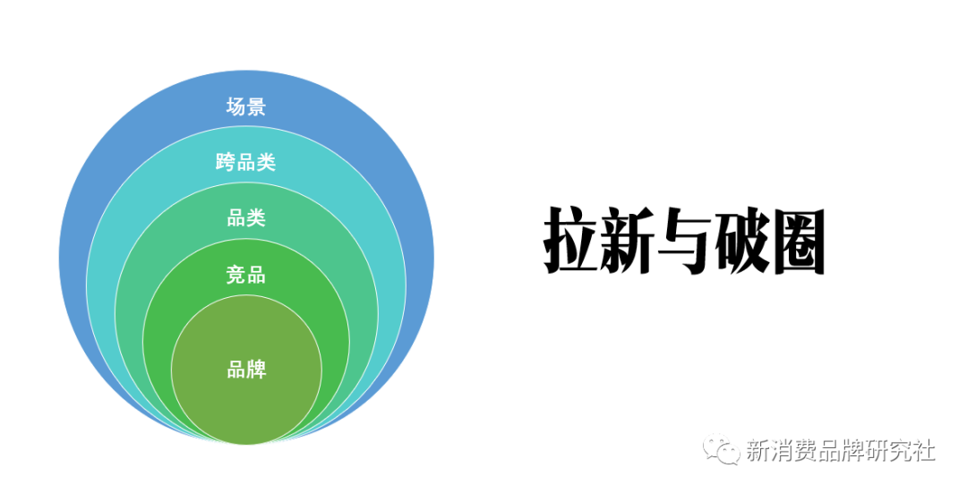 新爆品=卖点+卖价+覆盖（万字，需耐心）