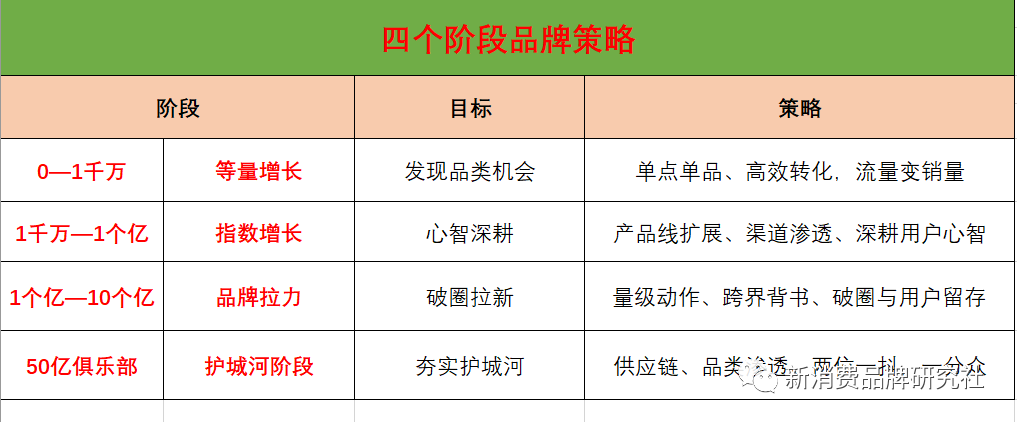 新爆品=卖点+卖价+覆盖（万字，需耐心）