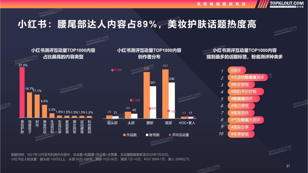 万物皆可测？测评类内容的当下生态与未来发展