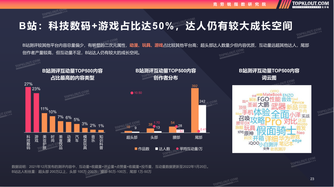 万物皆可测？测评类内容的当下生态与未来发展