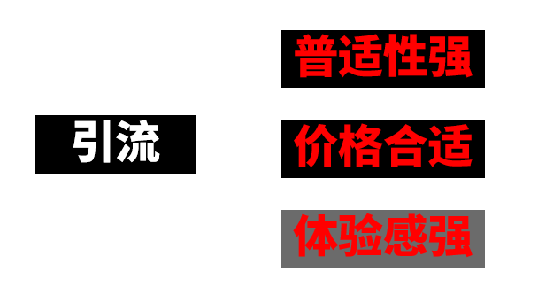 吃透这3点，你也能做社群爆单王