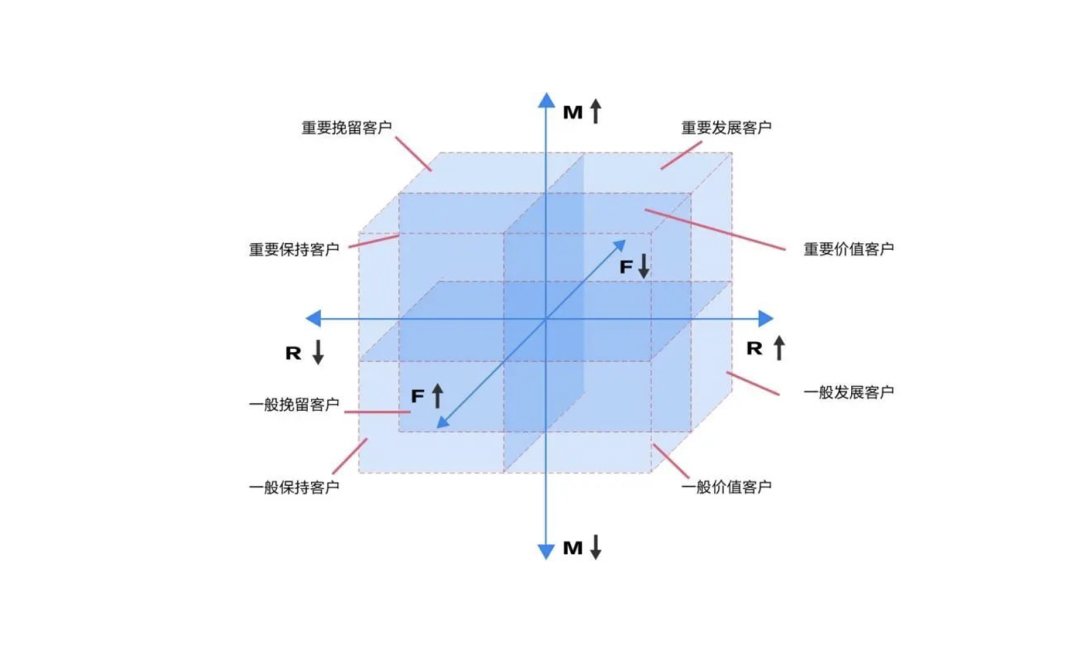 14000+字丨2022年策略人必备的58个营销模型（5.0版）