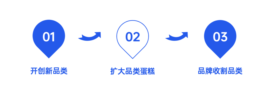 14000+字丨2022年策略人必备的58个营销模型（5.0版）