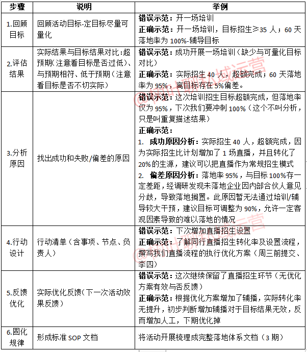 吃透这3点，你也能做社群爆单王