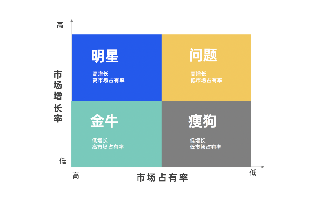 14000+字丨2022年策略人必备的58个营销模型（5.0版）