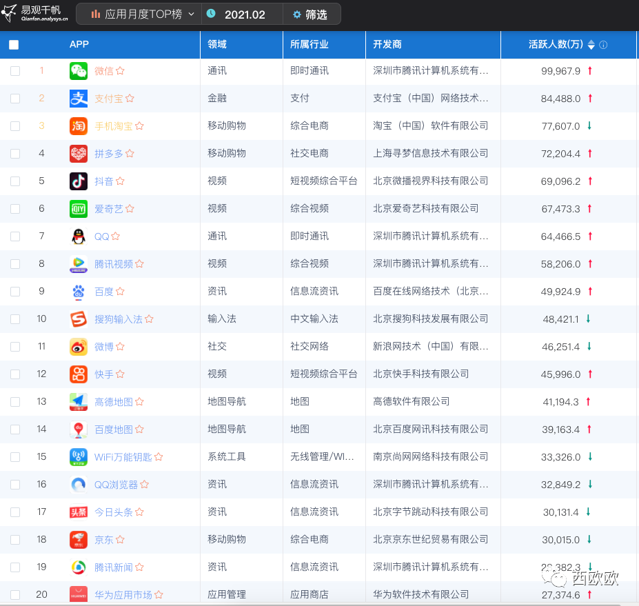 破局银行互联网营销之“开放思维”