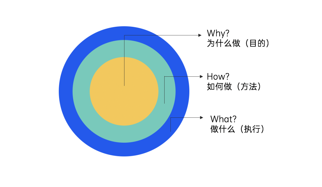 14000+字丨2022年策略人必备的58个营销模型（5.0版）