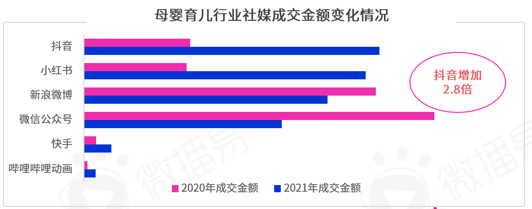 研究报告｜勘透七大核心观点，2022品牌KOL营销混战决胜负！