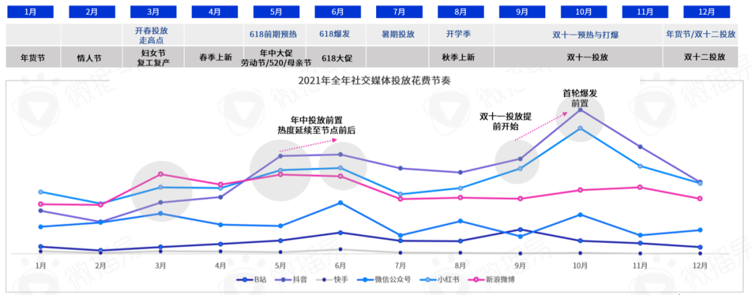 研究报告｜勘透七大核心观点，2022品牌KOL营销混战决胜负！