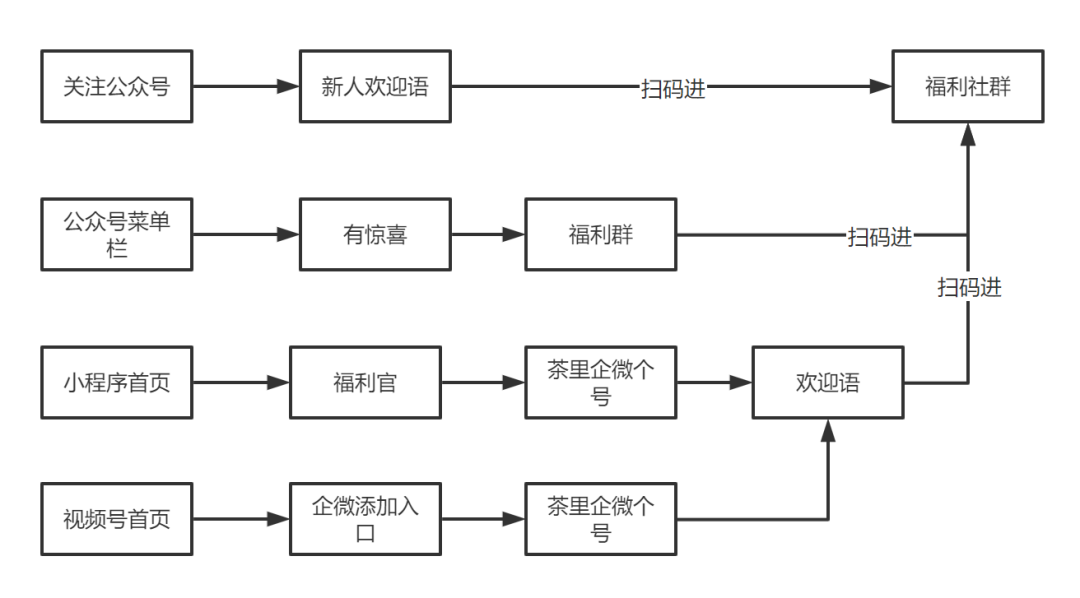 【案例拆解】茶里私域体系拆解