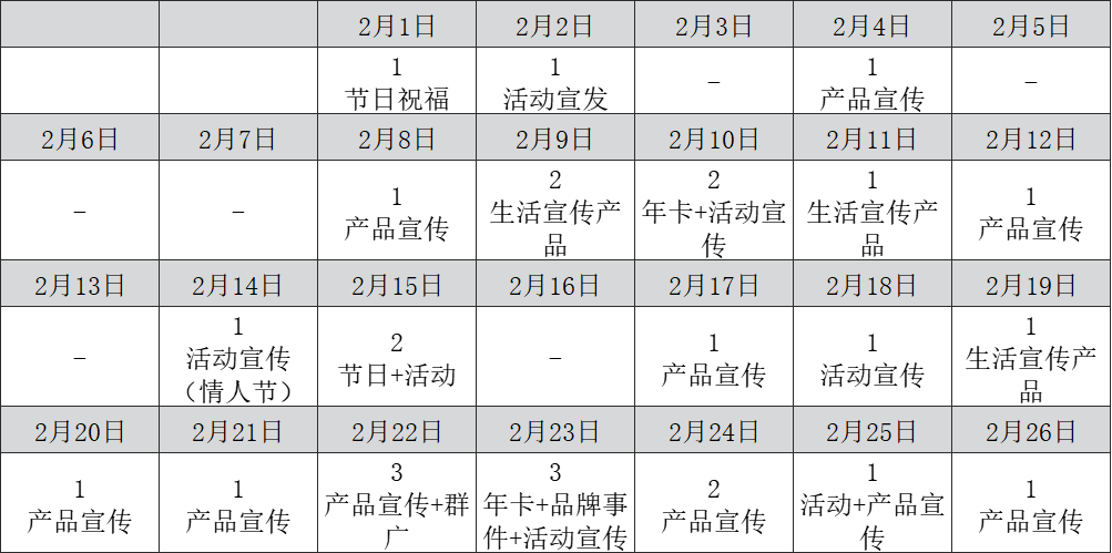 【案例拆解】茶里私域体系拆解
