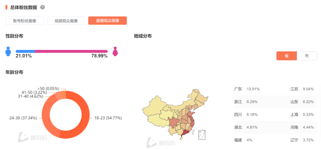【案例拆解】茶里私域体系拆解