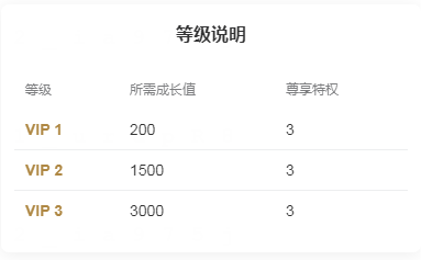 【案例拆解】茶里私域体系拆解