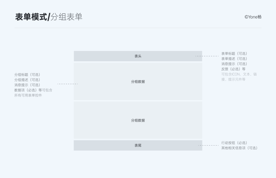 優化復雜的設計并不是單純簡化