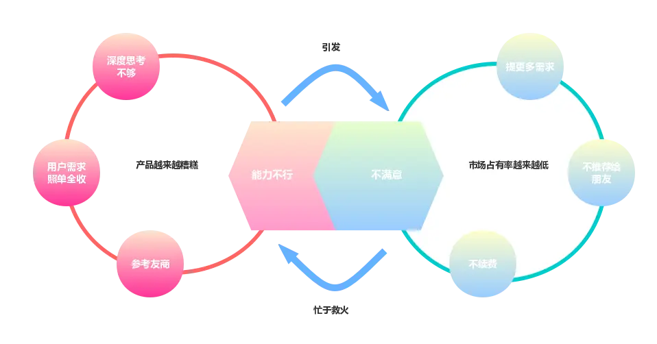 万字长文，颠覆ToB运营！