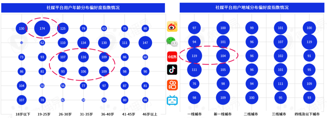 研究报告｜勘透七大核心观点，2022品牌KOL营销混战决胜负！