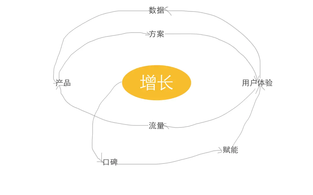 万字长文，颠覆ToB运营！