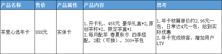 【案例拆解】茶里私域体系拆解