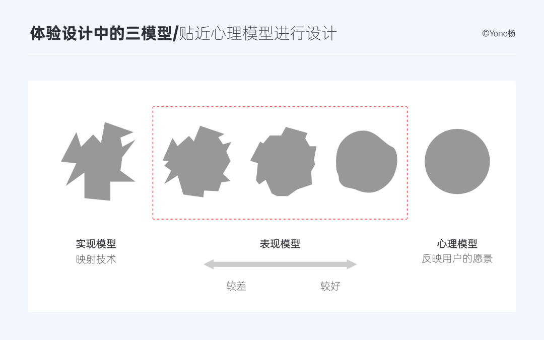 優化復雜的設計并不是單純簡化