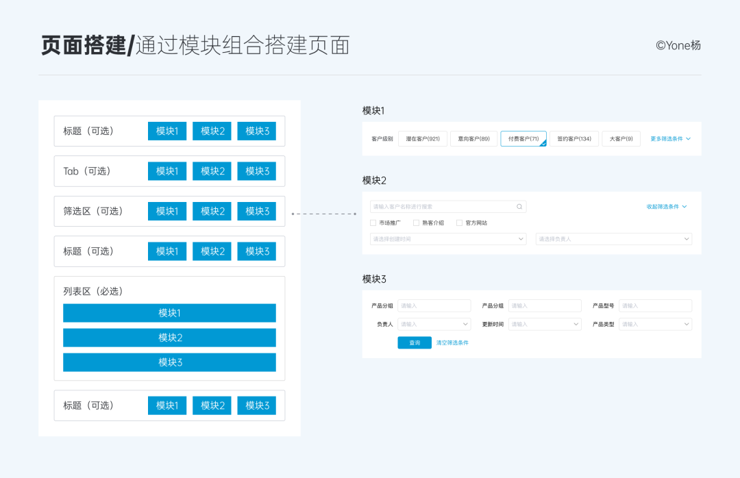 優化復雜的設計并不是單純簡化